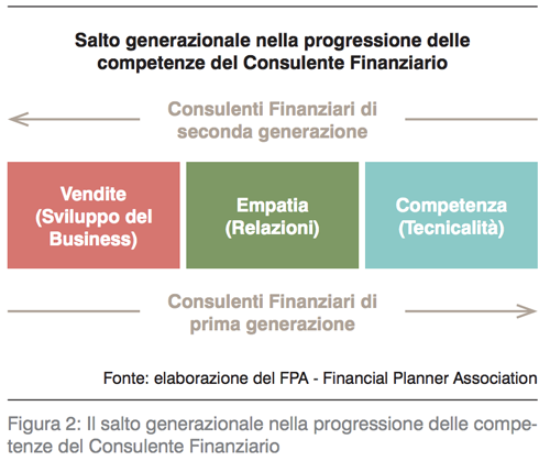 salto generazionale