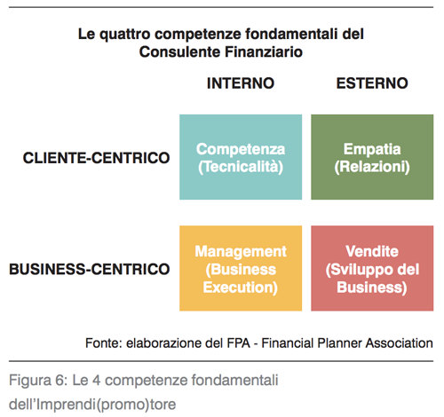 4 competenze