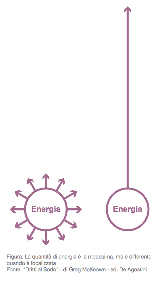 energia